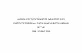 JADUAL KEY PERFORMANCE INDICATOR (KPI) · jadual key performance indicator (kpi) institut pendidikan guru kampus batu lintang untuk 2012 hingga 2016