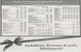 Prudential Assurance Malaysia Berhad (Diperbacmkan di ... · Peraturan modal kawal selia Struktur modal Syarikat pada 31 Disember 2010. seperti yang ditetapkan di bawah Rangka Liabiliti