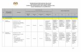 KEMENTERIAN PENDIDIKAN MALAYSIA INSTRUMEN PENILAIAN ... · kementerian pendidikan malaysia instrumen penilaian kompetensi kumpulan pengajaran dan pembelajaran (pdp) (guru bimbingan
