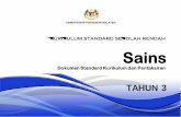 KURIKULUM STANDARD SEKOLAH RENDAH Sains fileKEMENTERIAN PENDIDIKAN MALAYSIA KURIKULUM STANDARD SEKOLAH RENDAH Sains Dokumen Standard Kurikulum dan Pentaksiran Tahun 3 Bahagian Pembangunan