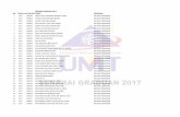 SENARAI GRADUAN 2017 - akademik.umt.edu.myakademik.umt.edu.my/wp-content/uploads/sites/29/2018/01/2017.pdf · 17 2017 d36882 dayana nur farhana binti mohd zailani diploma perikanan