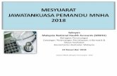 JAWATANKUASA PEMANDU MNHA 2018 - moh.gov.my Utama/MNHA... · MESYUARAT JAWATANKUASA PEMANDU MNHA 2018 Seksyen MNHA, Bahagian Perancangan - 2018. MALAYSIA NATIONAL HEALTH ACCOUNTS