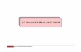 1.0 MALAYSIA:MAKLUMAT UMUM - kpdnhep.gov.my · Import barangan dan perkhidmatan 676 4.2 685 1.3 708 3.4 PNK pada harga semasa 1,069 8.6 1,125 5.2 1,228 Pendapatan per Kapita (RM)