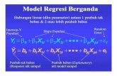 Model Regresi Berganda - bambangjuanda.com · Model Regresi Berganda: Teladan (0 F) Tentukan suatu model utk memprediksi bahan bakar pemanas (Galon) yg digunakan sebuah rumah - satu