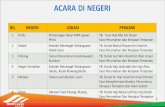 BIL NEGERI LOKASI PERASMI negeri.pdf · Kerajaan Tempatan dan Alam Sekitar 6 Johor Dataran Tasik Kluang, Kluang YB. Datuk Haji Abdul Latif bin Haji Bandi Exco Perumahan Dan Kerajaan