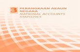 3 PERANGKAAN AKAUN NEGARA Documents Library/DOS/BDSYB/BDSYB_2018/Economic Indicators.pdf45 GDP by Production Approach Under this approach, GDP is the sum of the value-added of the