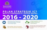 TN. HAJI A.RAHIM BIN NIN · Rangka kerja strategik ICT dijadikan platform untuk merencanakan pelaksanaan program-program ICT bagi tranformasi sistem penyampaian perkhidmatan awam