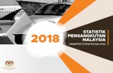 maklumat adalah direkodkan dengan tepat. Pengakuan ... Tahunan Pengangkutan/Transport Statistics Malaysia 2018.pdfTERBANG DI SABAH DAN SARAWAK Rail Transport Networks, Ports and Airports