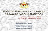 STATISTIK PERBURUHAN SARAWAK SARAWAK LABOUR … · 2017-01-11 · STATISTIK PERBURUHAN SARAWAK SARAWAK LABOUR STATISTICS ... ANGGARAN PENDUDUK MENGIKUT KUMPULAN ETNIK POPULATION ESTIMATES