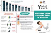 Buli Siber Dalam Kalangan Belia Malaysia...Title Buli Siber Dalam Kalangan Belia Malaysia Created Date 4/13/2017 11:08:33 AM