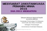 MESYUARAT JAWATANKUASA PEMANDU MNHA 2018 Utama... · 2019-01-07 · Seksyen Malaysia NationalHealth Accounts(MNHA) Cawangan Perancangan Pembiayaan, Informatik dan AkaunKesihatan Bahagian