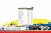 Website Jadual Tren ETS & Intercity 18 Dis 2017 v1.0~Page 3intranet4.ktmb.com.my/ktmb/uploads/files/train... · STESEN Gemas - Butterworth - Padang Besar Padang Besar - Butterworth