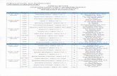fsm.undip.ac.id Kuliah Semester GASAL 2018...Matematika Diskrit / AMT21-336 / 3 Aljabar linear elementer / AMT21-313 / 1 Pemodelan matematika / AMT21-351 / 5 Aljabar 2 / AMT21-332