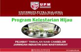 Program Kelestarian Hijau - Universiti Putra Malaysia...4 September 2018 Lawatan Ke Taman Kekal Pengeluaran Makanan Negara, Kg. Ulu Chuchoh Sg. Pelek Sepang - Mael Save Resources Lampiran