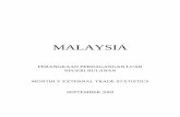 MALAYSIA · Jadual Senarai Jadual Muka Surat Table List Of Tables Page 9 Eksport Barangan Utama dan Terpilih Exports of Major and Selected Commodities 40 10 43 11 Import Barangan