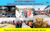 AKTIVITI HOMESTAY: MENJANA PENDAPATAN ANGGOTA · Pelancongan, Seni dan Budaya Malaysia Kursus Asas Homestay Pendaftaran Homestay Pemeriksaan rumah Pemeriksaan semula Homestay beroperasi