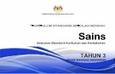 KURIKULUM STANDARD SEKOLAH RENDAH Sains · secara berperingkat mulai tahun 2011 telah disemak sem ula bagi memenuhi dasar baharu di bawah Pelan Pembangunan Pendidikan Malaysia (PPPM)