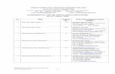 JAWATANKUASA PEGUAM NEGERI MELAKA MALACCA BAR …malaccabar.org/wp-content/uploads/2012/05/D... · Alphabetical List Of Advocates & Solicitors As at 6th January 2016 6 No Name Seniority