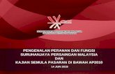PENGENALAN PERANAN DAN FUNGSI SURUHANJAYA … · 17 AKTIVITI SURUHANJAYA YANG BERKAITAN Section 11(1) of the Competition Act 2010 lays the foundation for the Malaysia Competition