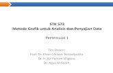 The Graphical Display of Information Metode Grafik …...Tim Dosen: Prof. Dr. Khairil Anwar Notodiputro Dr. Ir. Aji Hamim Wigena Dr. Agus M Soleh STK 573 Metode Grafik untuk Analisis