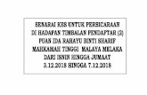 ISNIN 3.12.2018 (JAM 9.00 PAGI) - Official Website …malaccabar.org/wp-content/uploads/2018/11/3-7-December...( Mewakili Diri Sendiri ) Pejabat Daerah dan Tanah ( Pejabat Penasihat