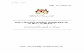 SPANM Bil 10 2017 Bil (39) Carta Akaun Asas Akruan · spanm bil. 10/2017 anm(t) 81/10/6/10 (39) kerajaan malaysia surat pekeliling akauntan negara malaysia bilangan 10 tahun 2017