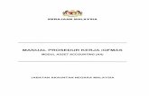 MANUAL PROSEDUR KERJA 1GFMAS · 2019-09-22 · jabatan akauntan negara malaysia manual prosedur kerja igfmas senarai isi kandungan bil. no. rujukan dokumen tajuk dokumen muka surat