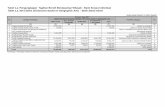 Tabel 1.a. Pengungkapan Tagihan Bersih Berdasarkan Wilayah - … · 2017-09-04 · Keterangan : Pembagian wilayah berdasarkan misalnya pembagian wilayah yang digunakan dalam laporan