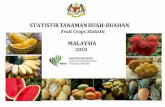 STATISTIK TANAMAN BUAH-BUAHAN...III Jadual 1-10 Keluasan Tanaman Buah-Buahan Lain Mengikut Negeri, Malaysia, 2014 - 2018 9 Table Hectareage of Other Fruit Crops by State, Malaysia,