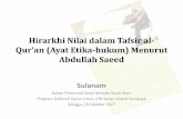 Hirarkhi Nilai dalam Tafsir al- · Hirarkhi Nilai dalam Tafsir al-Qur’an (Ayat Etika-hukum) Menurut Abdullah Saeed Sulanam Bahan Presentasi Kelas Metode Studi Islam Program Doktoral