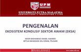 PENGENALAN - Universiti Putra Malaysia · APA ITU EKSA ? EKSA telah diperkenalkan mulai Januari 2014 sebagai ... Meja Kerja Warga/ Work Station/Kubikel Kerja B10. Bilik Pegawai B11.