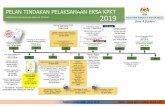 PELAN TINDAKAN PELAKSANAAN EKSA KPKT 2019 · EKSA di Pejabat Wilayah 2, Ipoh, Perak – urus setia EKSA Induk beri taklimat (10 April 2019) Permohonan SUK Selangor membuat lawatan