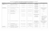 Senarai MoU/MoA Luar Negara (Akademik/Pertukaran Pelajar) 2017-03-03¢  Senarai MoU/MoA Luar Negara (Akademik/Pertukaran