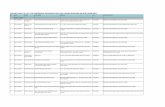 MICARE PANEL GP LIST FOR AMGENERAL INSURANCE BHD [FKA … · 2019-06-17 · micare panel gp list for amgeneral insurance bhd [fka kurnia insurans (m) bhd] (june 2019) no. state town