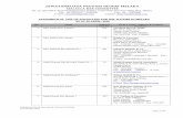 JAWATANKUASA PEGUAM NEGERI MELAKA MALACCA BAR …malaccabar.org/wp-content/uploads/2018/04/Alphabetical-List-as-at-30... · 30-04-2018  · Alphabetical List Of Advocates & Solicitors