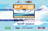 Aquatic Nasional Bukit Jalil HY-TEK's MEET MANAGER 7.0 - 9 ......Aquatic Nasional Bukit Jalil HY-TEK's MEET MANAGER 7.0 - 9:35 PM 28/Apr/2019 Page 1 62nd MILO/PRAM MALAYSIA OPEN SWIMMING