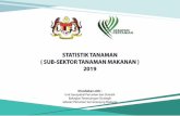 STATISTIK TANAMAN ( SUB-SEKTOR TANAMAN MAKANAN ) 2019 · Maklumat penduduk diperolehi daripada Jabatan Perangkaan Malaysia. e data anggaran Jadual 1 : Maklumat penting Malaysia, 2016