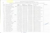 fireandemergency.jk.gov.infireandemergency.jk.gov.in/pdf/Tentative_Seniority_List... · 2017-03-04 · Mohd Afzal Mir Gh Mohd Mir Bashir Ahmad Kichloo Mohd Sultan Ganie Gh Nabi Ganie