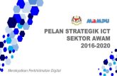 PELAN STRATEGIK ICT SEKTOR AWAM 2016-2020 · 2016-03-30 · Pelan Strategik ICT Sektor Awam 2016 –2020 ISI KANDUNGAN 1. Pengenalan 2. Landskap Semasa Sektor Awam Rancangan Malaysia