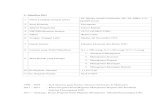 A. Identitas Diridok-im.usu.ac.id/images/PDF/Dr.khaira-amalia-S.E.-MBA.pdf · Dr. Saiful Bahri Sufar Prof. Dr. Moeljadi C. Pengalaman Penelitian dalam 5 Tahun Terakhir (Bukan Skripsi,