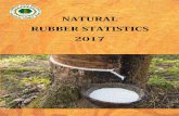 P[Jan-Dec)_ppword.pdf · 4 4. Malaysia’s Natural Rubber Import Year Imports (Tonnes) Dry Latex Total 2001 250,317 225,358 475,675 2002 235,090 221,776 456,866 2003 166,036 270,516