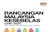 RANCANGAN MALAYSIA KESEBELAS · kemampanan dan daya tahan Gambaran keseluruhan 6-1 Sorotan Rancangan Malaysia Kesepuluh, 2011-2015: ... Meningkatkan daya saing bandar dan pembangunan