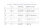 List of Surahs of the Qayyúmu'l-Asmá' of the Báb · Extracted from Stephen N. Lambden’s provisional translation page hurqalya.ucmerced.edu/node/103 I كﻠﻣﻟا ةروﺳ