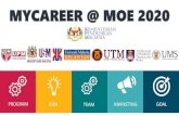 MYCAREER @ MOE 2020 · •5 universiti terlibat •uum, umt, upm, utm & uitm sarawak •upm sebagai penyelaras penglibatan universiti pengisian program yang berstruktur disetiap universiti