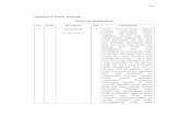Lampiran I: Daftar Terjemah DAFTAR TERJEMAH · PDF file dengan aritmetika sosial (penjualan, pembelian, keuntungan, kerugian, bunga tunggal, persentase, bruto, neto, tara) 1. Memecahkan