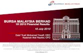 BURSA MALAYSIA BERHADbursa.listedcompany.com/misc/1H10_16July10.pdf · 2010. 7. 19. · 31/12/2009 30/06/2010 31/12/2009 30/06/2010 11 Strong Cash Reserves Shareholders’ Fund. Financial