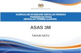 ASAS 3M · pembelajaran di Program Pendidikan Khas Integrasi Bermasalah Pembelajaran dibentuk secara fleksibel dan ini bertepatan dengan Peraturan-Peraturan Pendidikan (Pendidikan