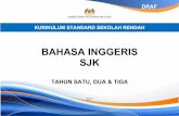 BAHASA INGGERIS SJK - kssrperak.weebly.com€¦ · kementerian pelajaran malaysia kurikulum standard sekolah rendah bahasa inggeris sjk tahun satu, dua & tiga 2011 draf . dokumen