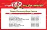 KitKat-Mydin-winner-1-5€¦ · khairulanuwar bin jaafar sayeedah asiah abdul razak mohd faharul razi bin abdul latip munirah binti mokhtar nareeman shah bin che muhamad mohd. azeerin
