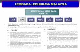 LEMBAGA LEBUHRAYA MALAYSIAs3p.mampu.gov.my/laporan_inovasi/111-sistem-pusat-pengurusan-tr… · •KEMENTERIAN KERJA RAYA MALAYSIA JKR LLM CIDB PSDC LJM LJUBM LAM Telah ditubuhkan